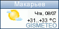 GISMETEO.RU: погода в г. Макарьев